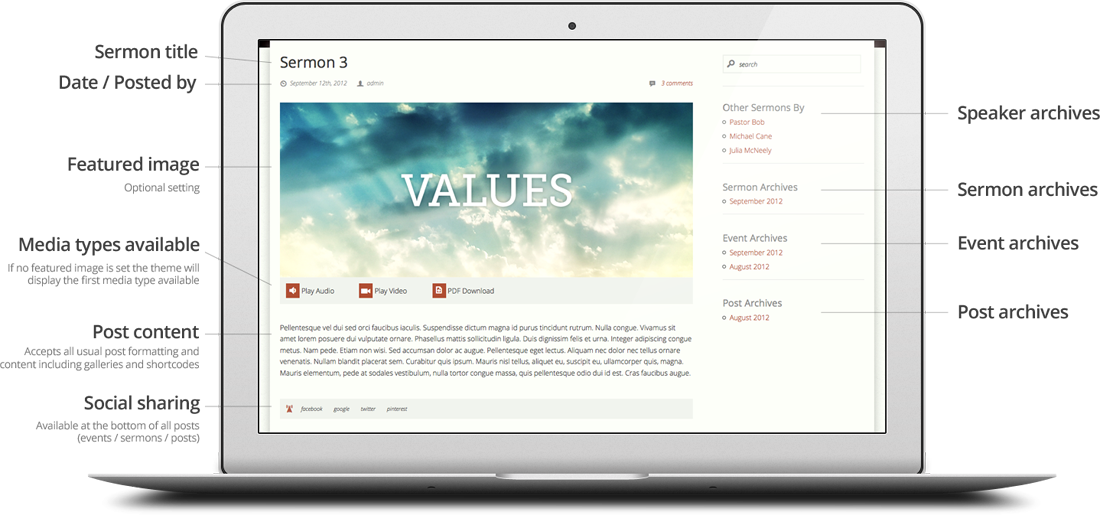 Sermon Post Overview